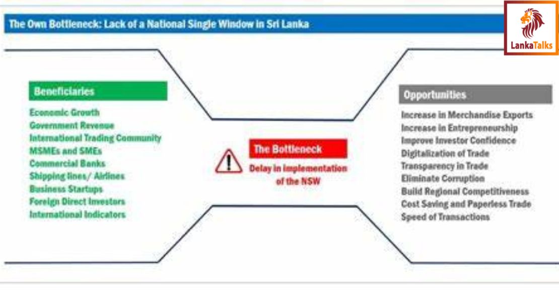 National Single Window: A Game-Changer for Sri Lanka’s Trading Community