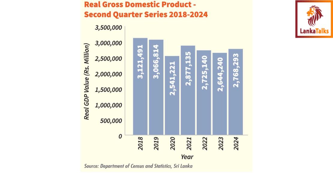 Economic growth hits 4.7% in 2Q24