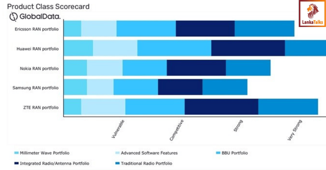 Huawei Named Sole Leader in GlobalData 2025 "5G RAN: Competitive Landscape Assessment"