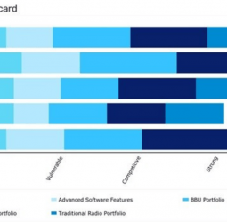 Huawei Named Sole Leader in GlobalData 2025 "5G RAN: Competitive Landscape Assessment"