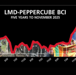 Business Sentiment – Confidence Pendulum Swings Again
