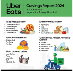 Uber Eats 2024 Cravings Report: Sri Lankans love sugar, spice and everything nice!