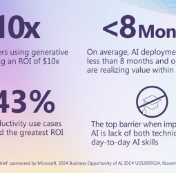 Unveiling Key Insights from IDC’s Microsoft Commissioned Study