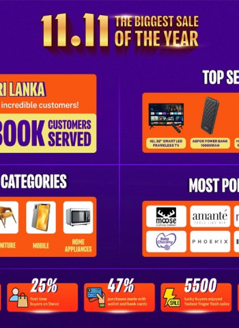 Daraz Sri Lanka’s 11.11 Biggest Sale of the Year sparks record early demand