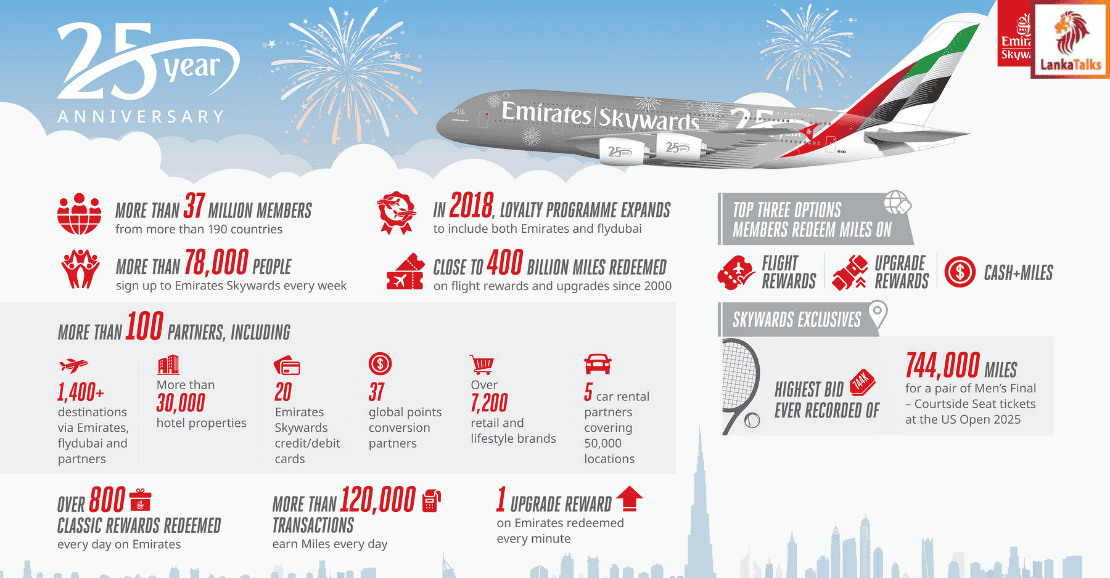 Soaring into a Silver Jubilee - Emirates Skywards turns 25!